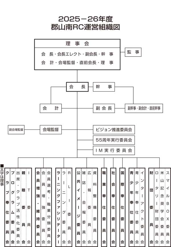 役員