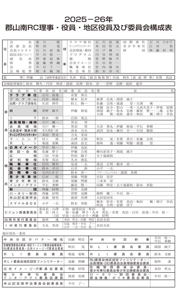 組織図
